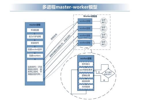phpworker技巧_看看 PHP 高机能框架 Workerman 源码中旗子暗记的运用姿势