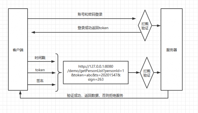 php签名验证技巧_PHP7开拓API离不开签名验证你是若何设计