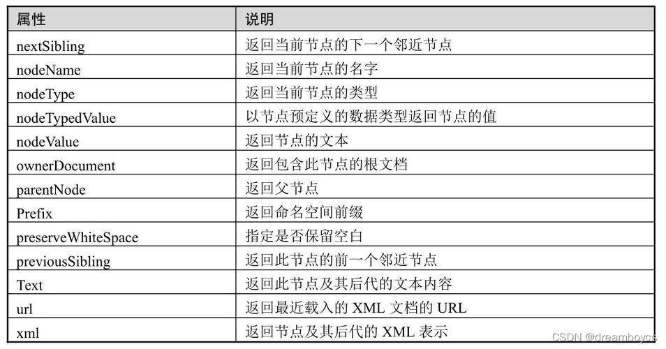 php读取xml技巧_PHP 操作xml查