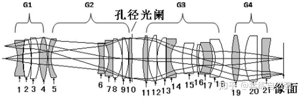 物镜PHP技巧_光刻机镜头的制造为什么难百年迈店蔡司构建DUV光刻光学系统