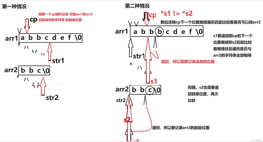 php格局化字符串技巧_PHP 字符串格式化函数