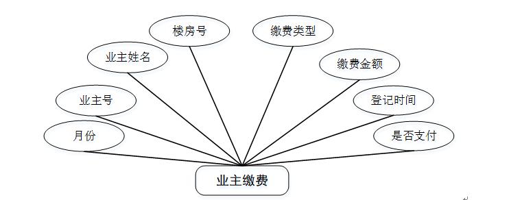 php值班体系技巧_一套PHP开源的物业治理系统适合多小区或者家用
