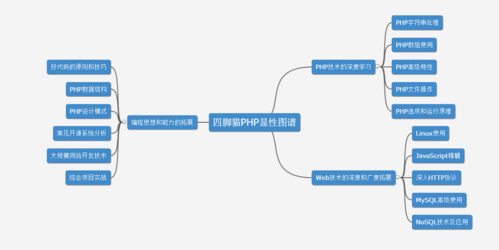 php赞助文档技巧_PHP技能解析实现精准文档收集的策略与实践