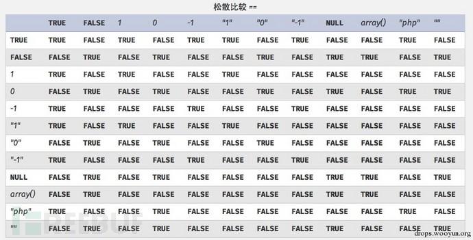 php类型技巧_php的数据类型