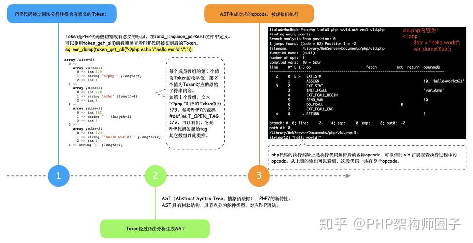 php7pdf技巧_用PHP将HTML生成PDF以及留心事项