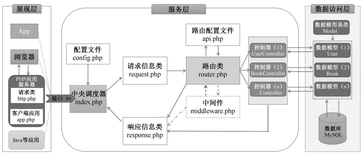 php后端技巧_一文看懂前端和后端开拓