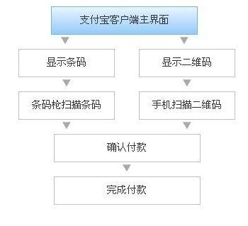 php扫码枪技巧_支付宝扫码枪收银的实现事理你理解吗