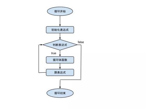 PHP造句技巧_php的流程控制