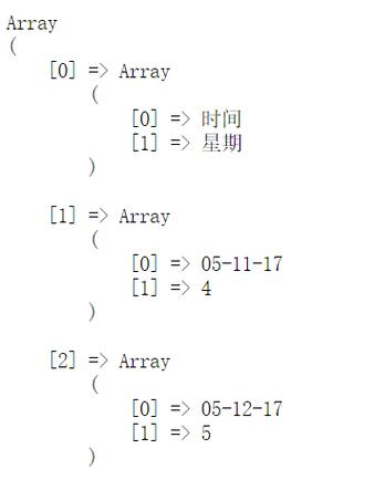 php日期转换技巧_关于PHPExcel中日期转换碰着的一些问题