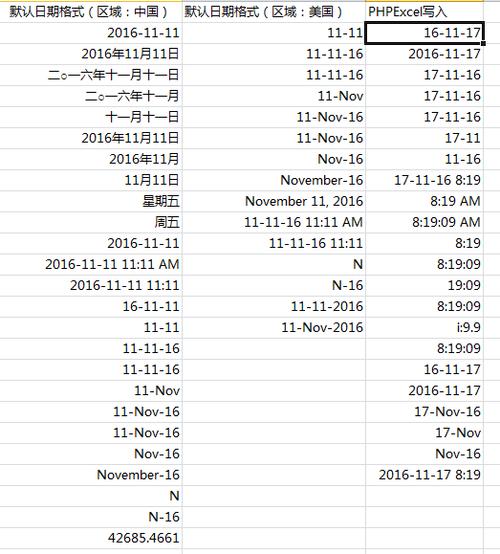 php数字转时光技巧_关于PHPExcel中日期转换碰着的一些问题