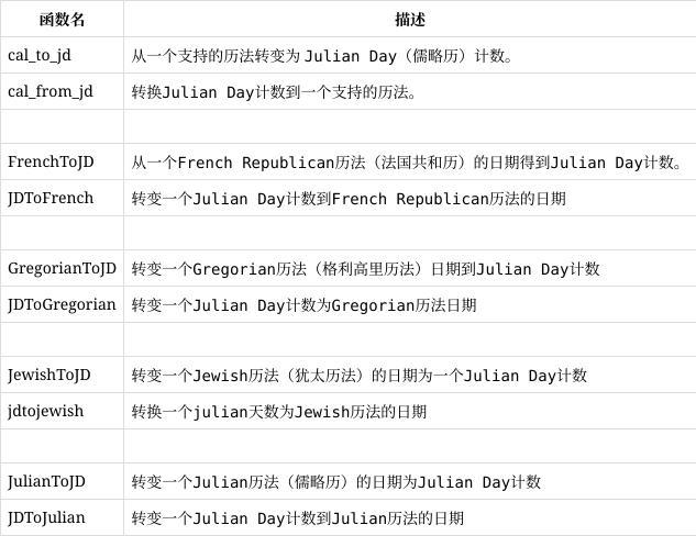 php情况变量怎么设置技巧_php常用函数五