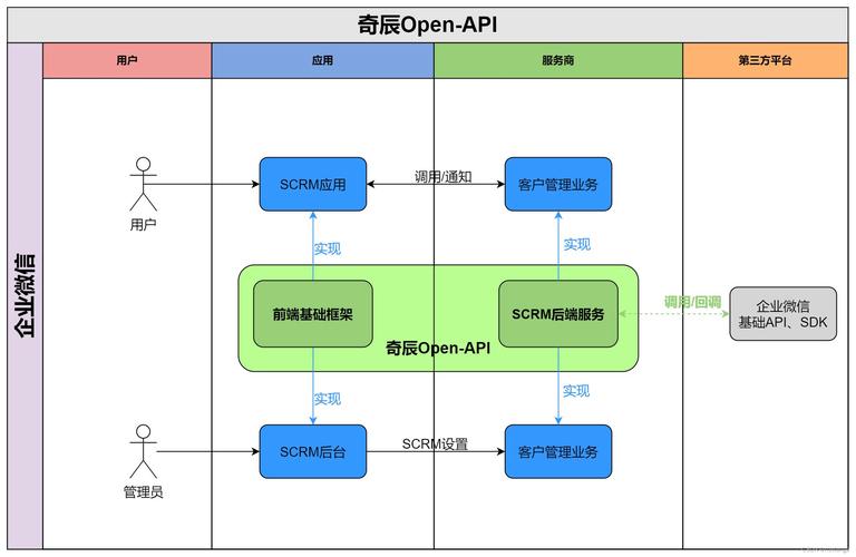php开辟微信开辟技巧_微信开拓框架weiphp40和豆信31douchat的一些差异