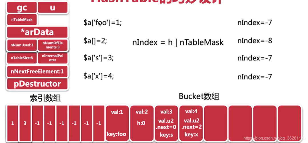 php7变量技巧_PHP7变量的内部实现