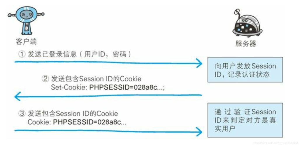 phpcookiejscookie技巧_必需知道实用完整的HTTP cookie指南