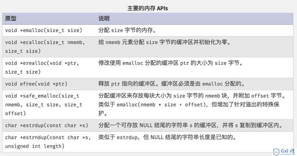 php的内存治理技巧_php中的内存治理的介绍