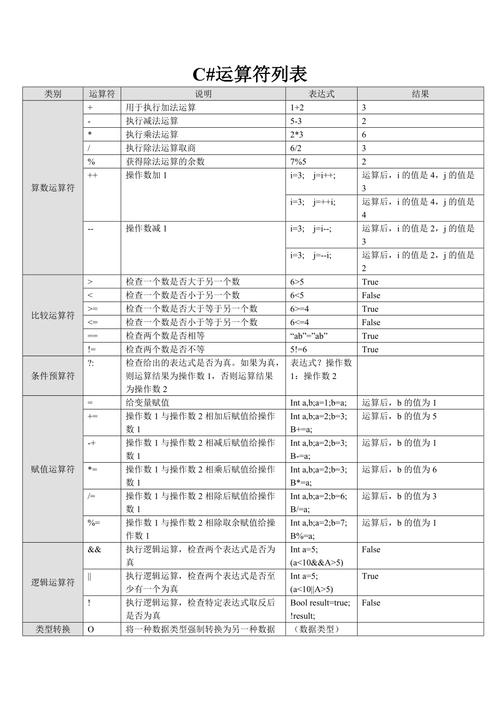 运算符优先级PHP技巧_PHP轨范员从入门到佛系第十弹PHP 运算符