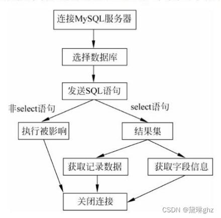 php插入数据mysql技巧_PHP MySQL 插入数据