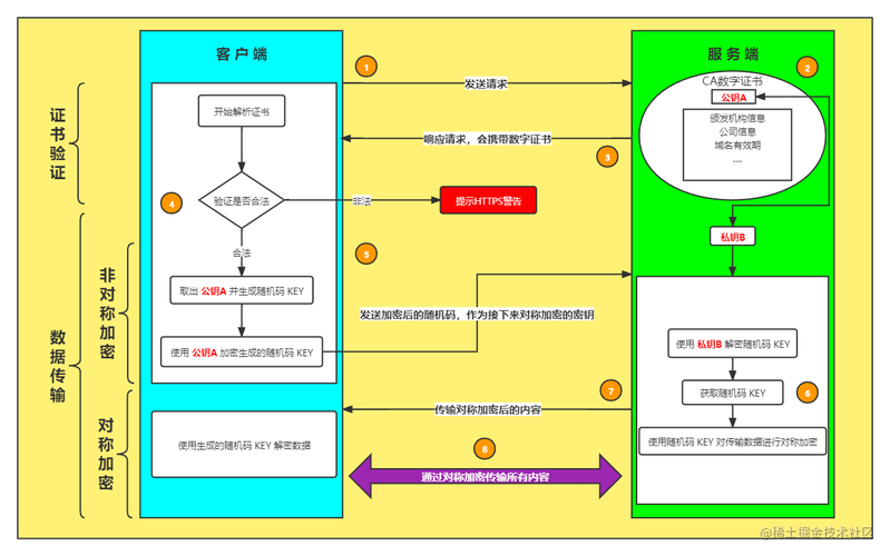 php生成rsa技巧_PHP开拓接口运用RSA进行加密解密方法