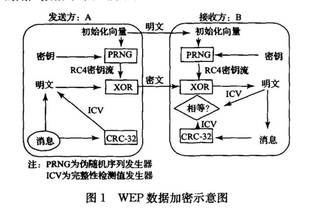 rc4php技巧_PHP RC4算法