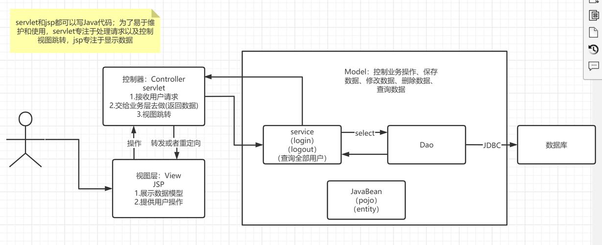 phpmvc实例技巧_手把手编写自己的PHPMVC框架实例教程