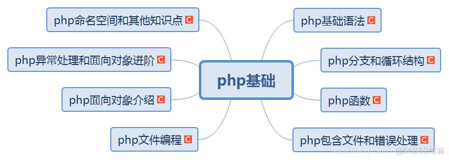 php防止采集技巧_php防止采集采集文章侵权吗