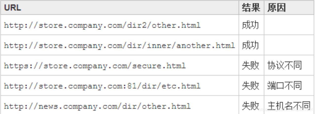 php跨域上传技巧_web跨域总结