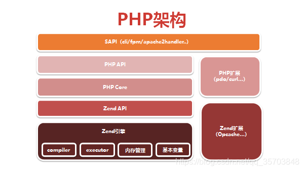 tinyphp技巧_Hyperf v10 宣告全新企业级的 PHP 协程框架