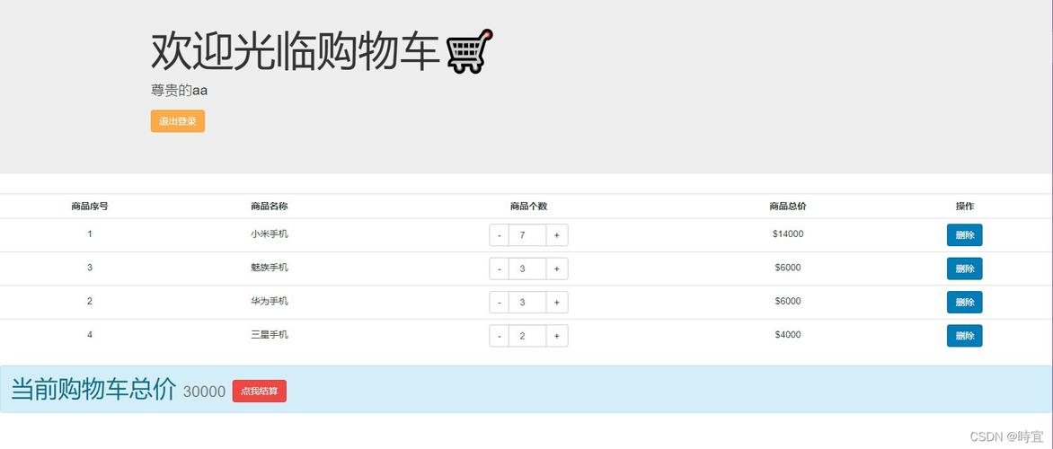 php购物车实现session技巧_session的工作事理