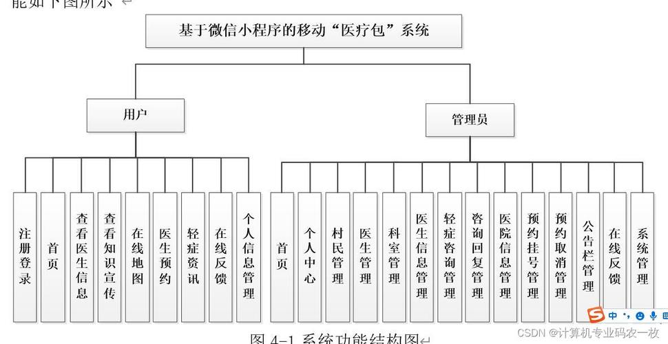 php挂号预约体系技巧_微信小轨范挂号预约系统后台治理系统