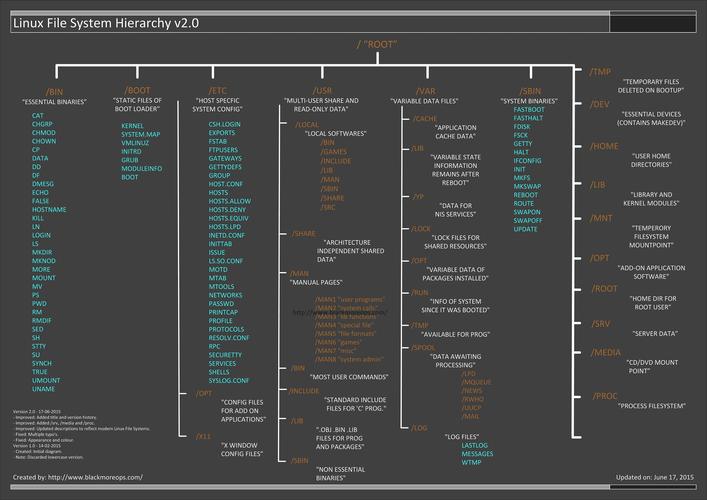 phpmysqlinum技巧_带你从新熟习Linux系统的inode