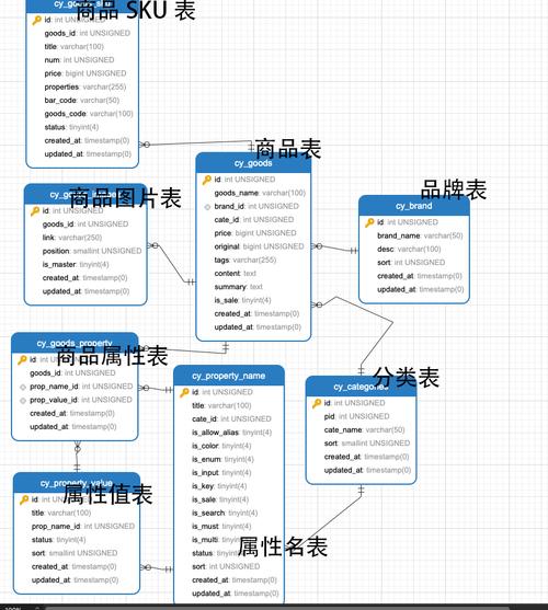 php产物分类技巧_shop二次开拓商品分类及添加商品分类功能