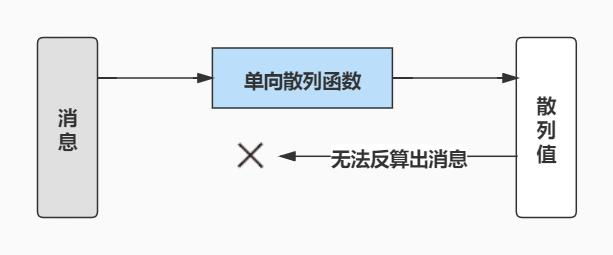 phpmd5加密年夜写技巧_Python3中的md5加密实现