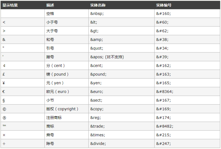 php中文字符转换技巧_PHP怎么将HTML实体转换为通俗字符