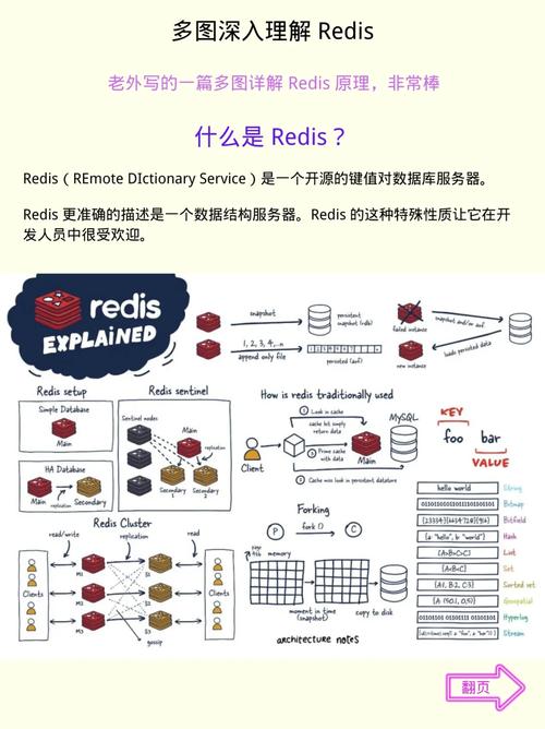 phpredis时光设置时光设置时光技巧_Redis 过时策略深入理解和实践