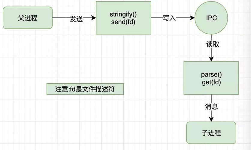 phpipc技巧_为什么有些项目要用 Nodejs超具体分析
