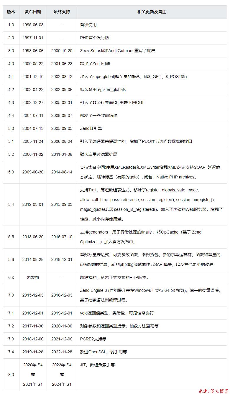 phpdatecreate技巧_PHP 5 DateTime 函数