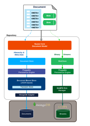mongodbgridfsphp技巧_技能干货|若安在MongoDB中轻松运用GridFS