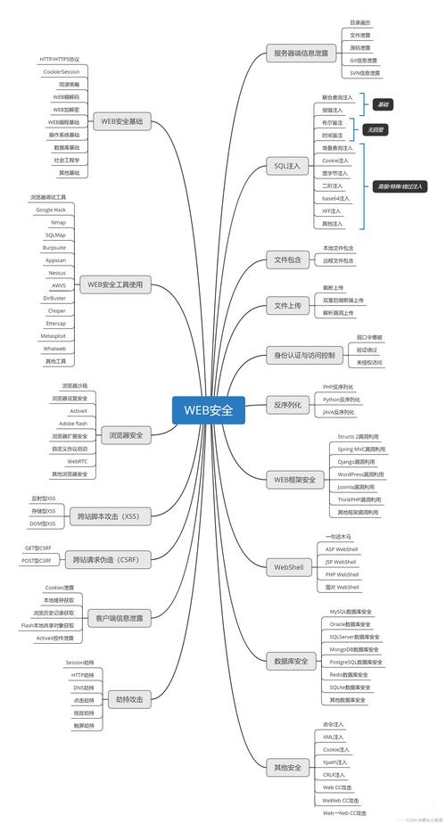 phptextarea读取技巧_黑客入门进修之webshell技能详解
