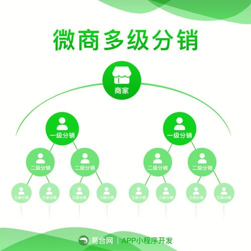 微店php源码技巧_易合网|微店分销系统源码高效实现企业个性化培植