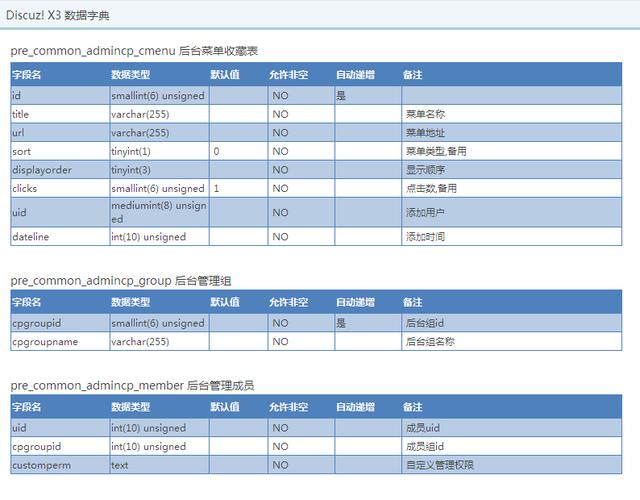 php读取字典技巧_php制作数据库数据字典