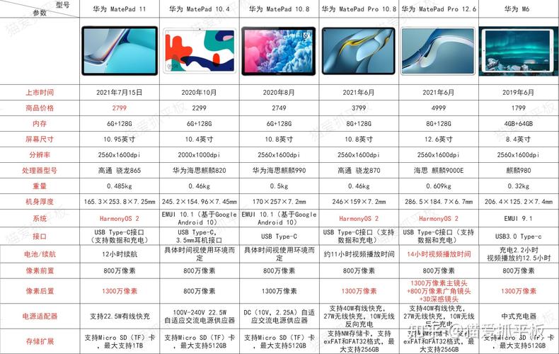 华为平板PHP开辟技巧_Pad居然可以写代码了研究完我惊了居然是中国创业公司的产品