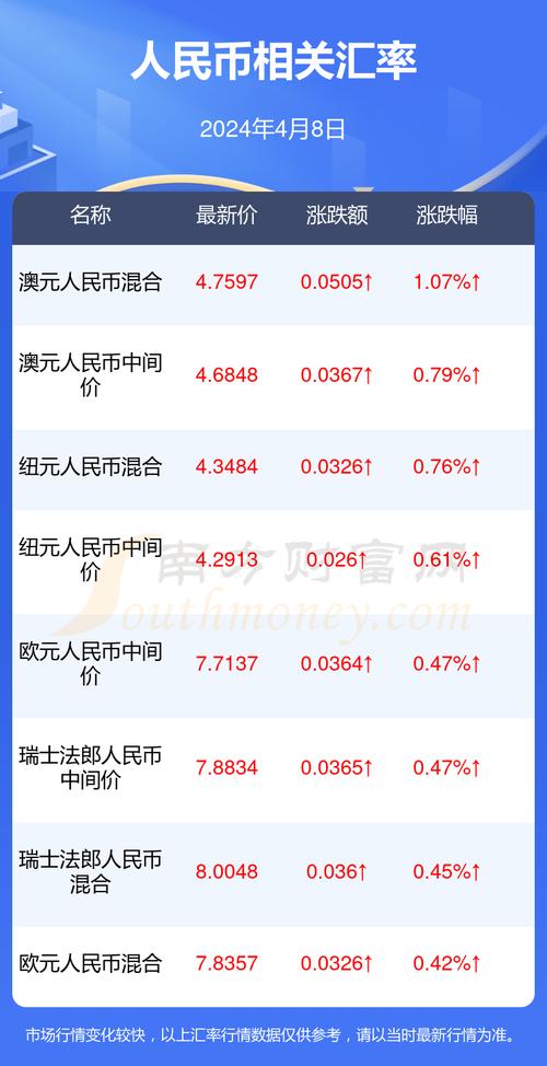 泰铢php技巧_泰铢公民币最新汇率泰国一万株是若干公民币