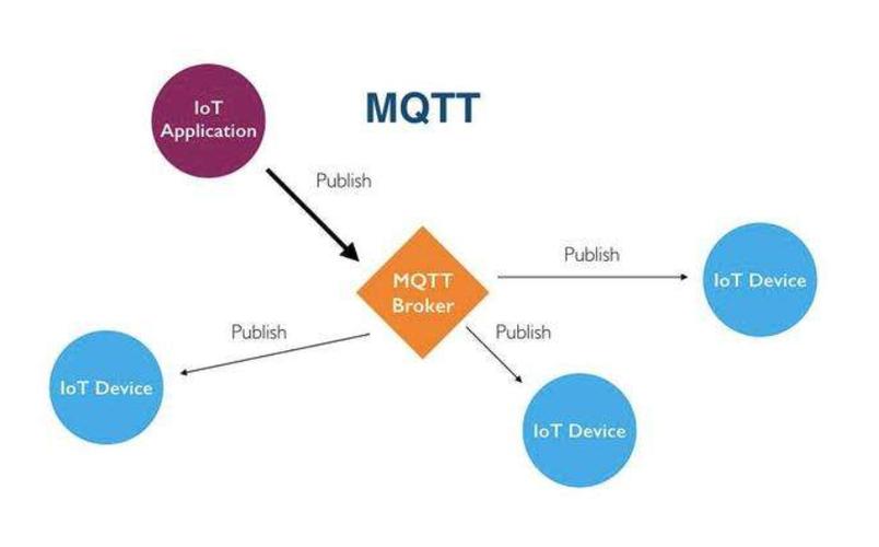mqttphp拜访技巧_MQTT 协议真的不难