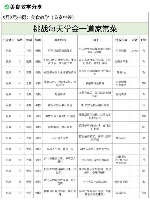 php有趣剧本技巧_每日一学PHP脚本