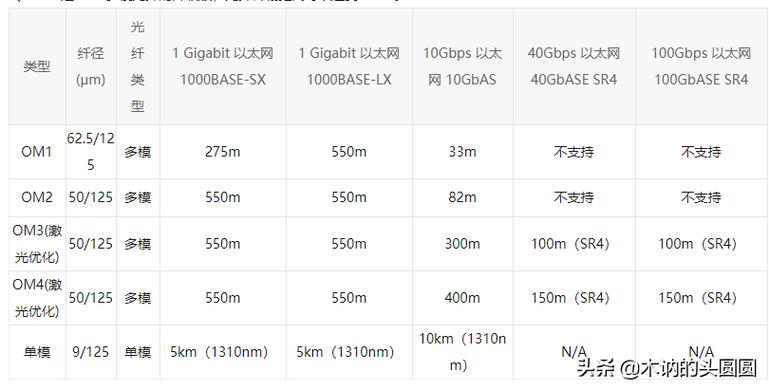 php多磨匹配技巧_话说嵌入式一文搞懂光纤的方方面面