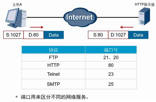 phpsnmpdhcp技巧_物联网数据接入篇收集层和数据传输层协议3