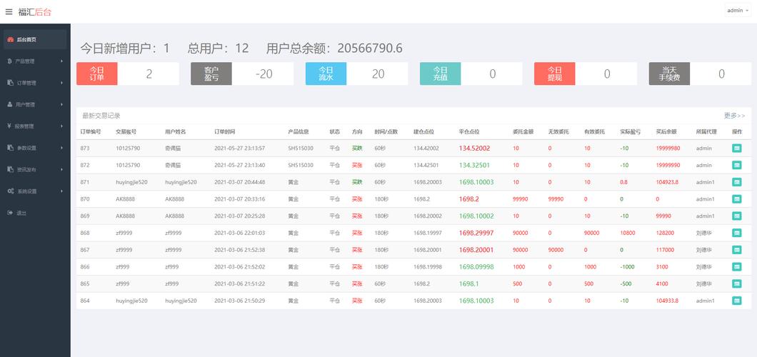 phpchr6技巧_亲测可用的php技能strstrstrrchrsubstrstristr差异总结