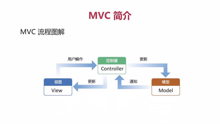 phporm链式技巧_ThinkPHP5开拓连载三十tp5数据库查询构造器链式操作的方法一