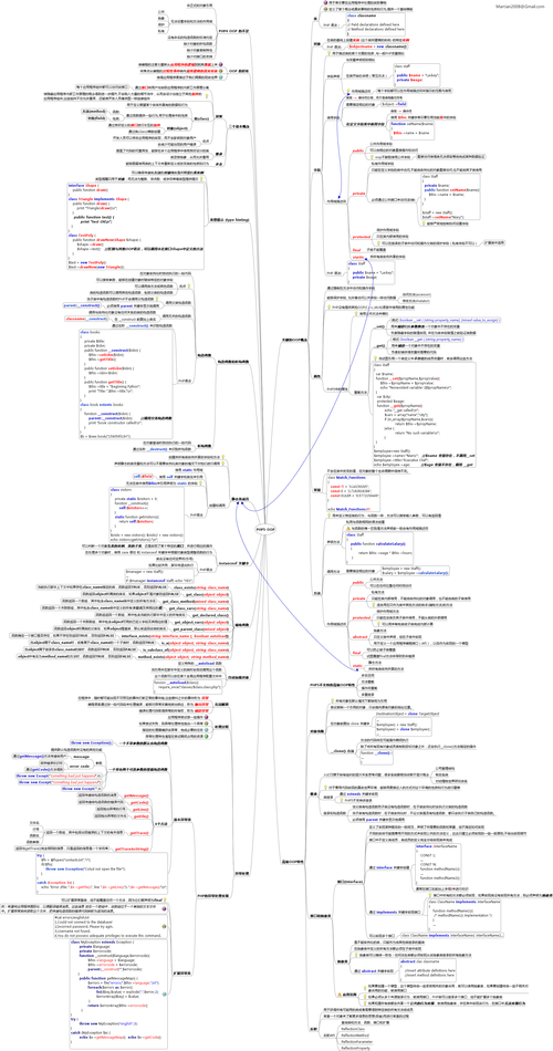 php空白框架技巧_无密PHPGo开拓仿简书实战高并发高可用微做事架构醉里挑灯看剑