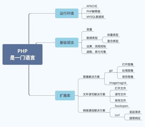 php转换varchar技巧_PHP队列的实现思路和具体过程